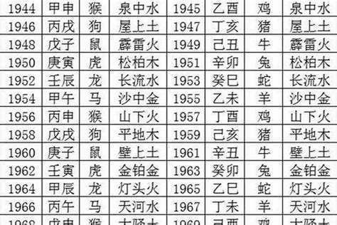 戊寅年五行|戊寅年是什么命 戊寅年生人五行属什么